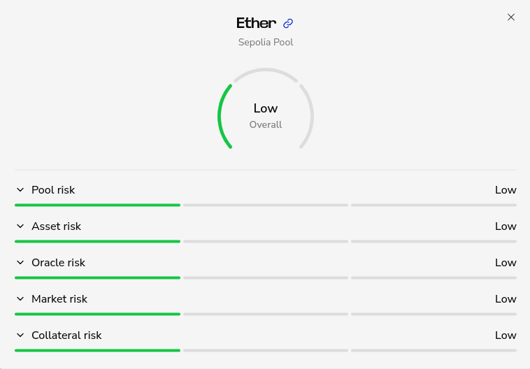Vesu Risk Scorecard