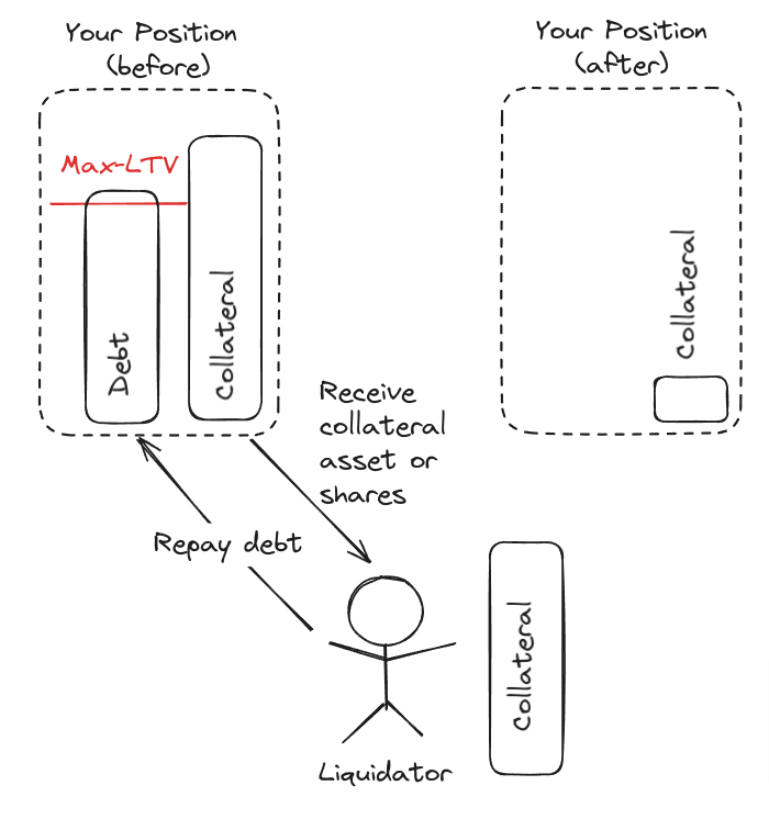 Vesu vTokens