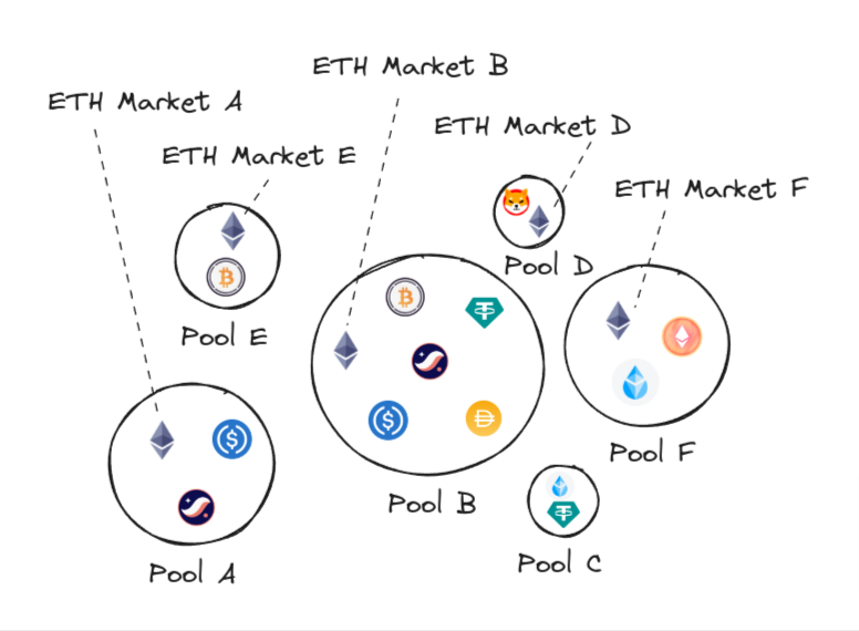 Vesu vTokens